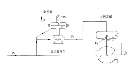 图片关键词 图片关键词