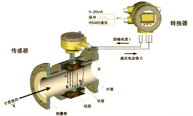 图片关键词 图片关键词