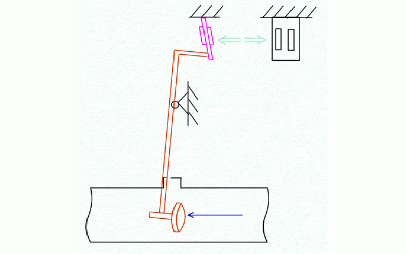 靶式流量计的工作原理知识介绍